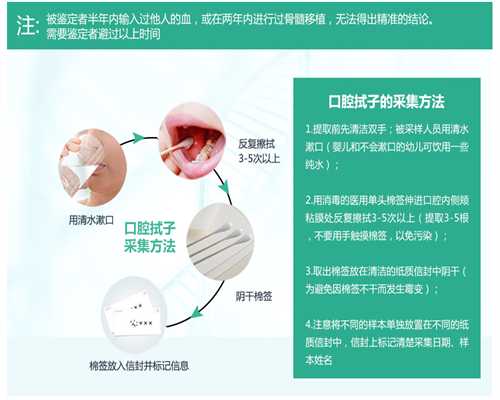 香港验血必须7周,试管婴儿短期方案分享